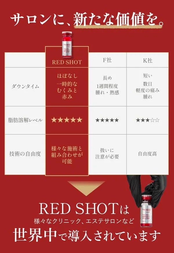 様々な導入機器での効果比較