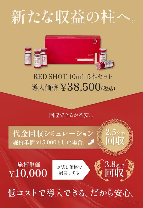 脂肪溶解美容液、レッドショット、コスト