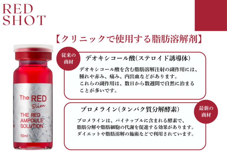 クリニックで使用する脂肪溶解剤はデオキシコール酸(ステロイド誘導体)に対して、「RED SHOT(レッドショット)」は、「ブロメライン（パイナップル由来のタンパク質分解酵素）」で安全に効果が出せます。