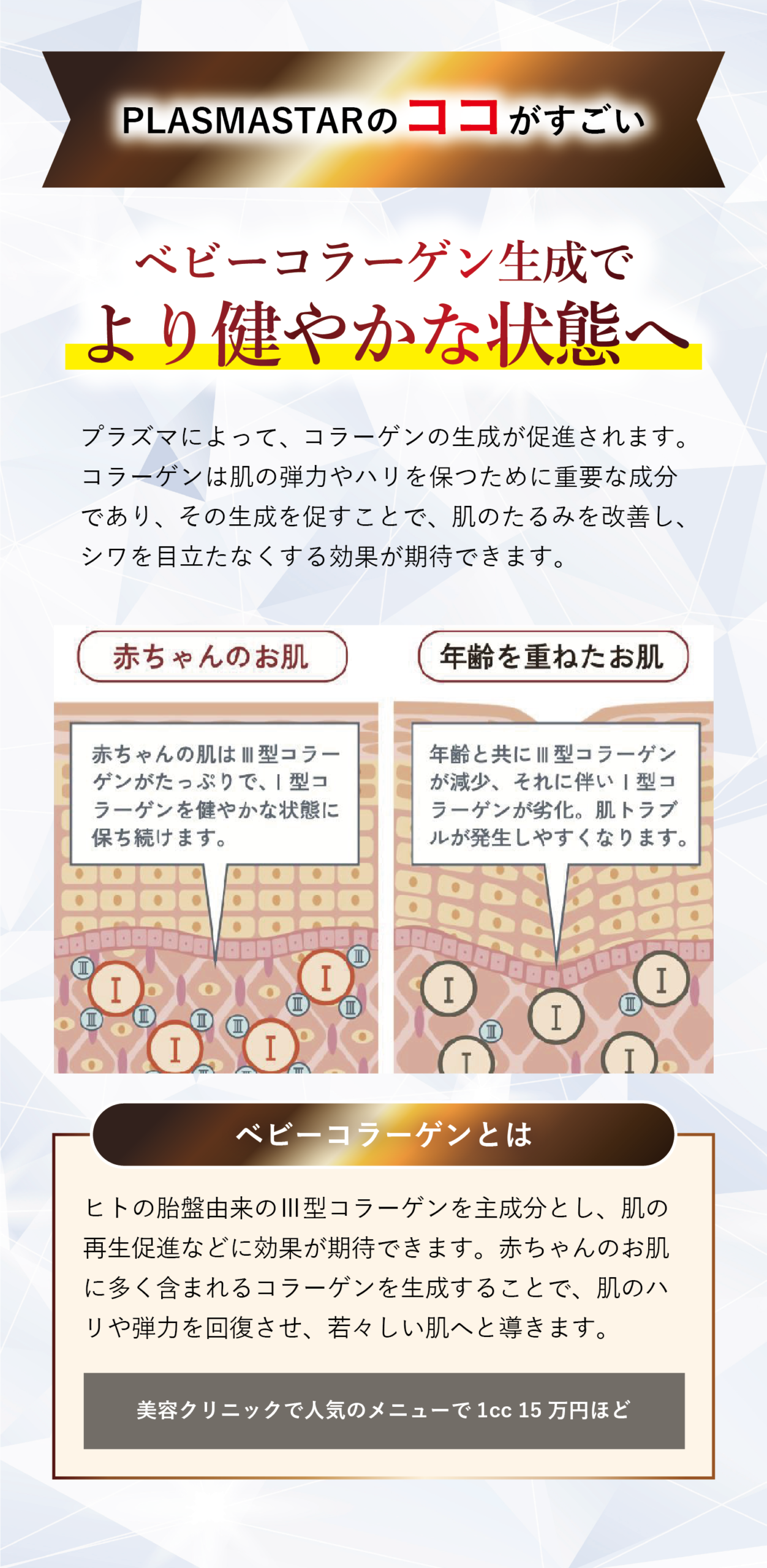 最新プラズママシン、プラズマスターのここがすごい、ベビーコラーゲンの生成、深部浸透、細胞再生