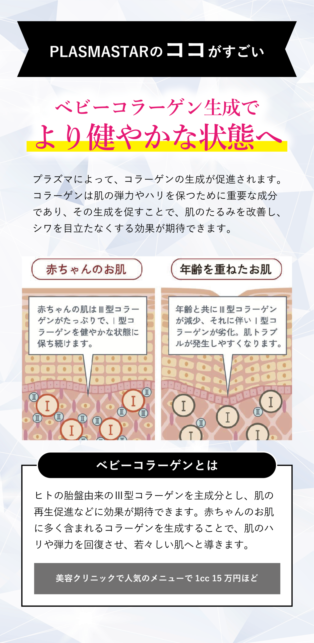 最新プラズママシン、プラズマスターのここがすごい、ベビーコラーゲンの生成、深部浸透、細胞再生